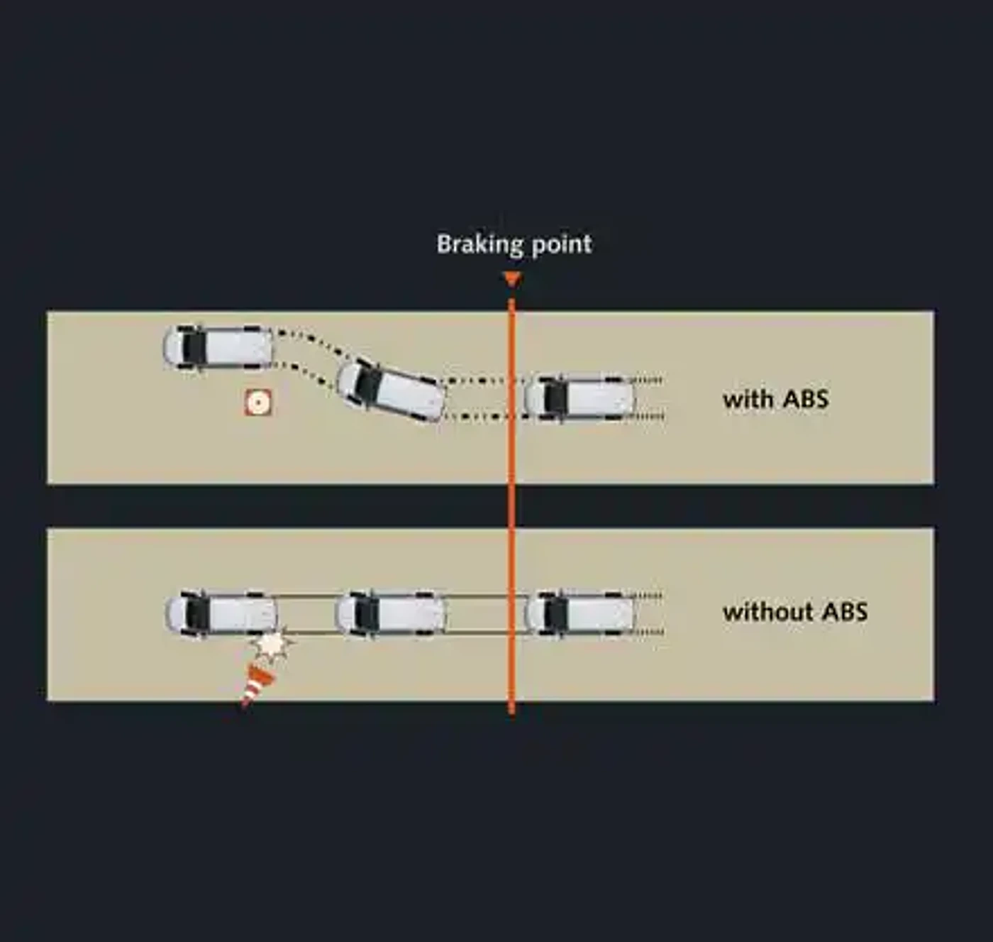 Toyota Innova Crysta safety: Anti-lock Braking System